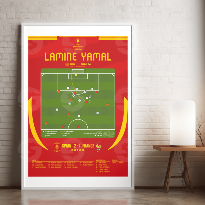 Lamine Yamal Goal Poster - JPEG Fooball Wall Art